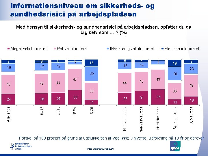 Informationsniveau om sikkerheds- og sundhedsrisici på arbejdspladsen Med hensyn til sikkerheds- og sundhedsrisici på