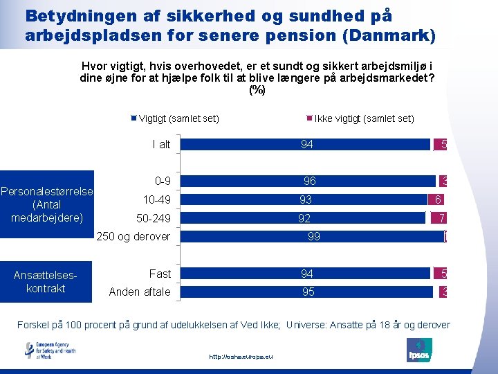 Betydningen af sikkerhed og sundhed på arbejdspladsen for senere pension (Danmark) Hvor vigtigt, hvis