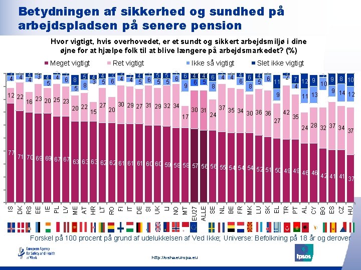 Betydningen af sikkerhed og sundhed på arbejdspladsen på senere pension Hvor vigtigt, hvis overhovedet,