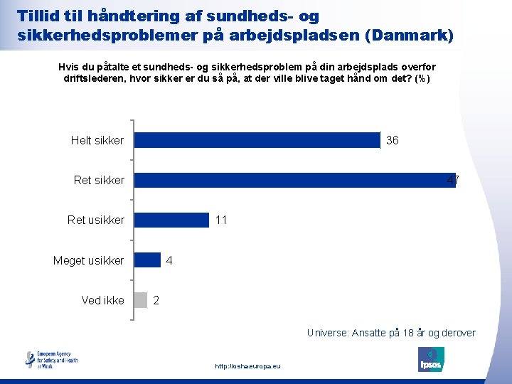 Tillid til håndtering af sundheds- og sikkerhedsproblemer på arbejdspladsen (Danmark) Hvis du påtalte et