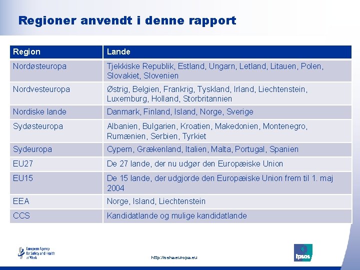 Regioner anvendt i denne rapport Region Lande Nordøsteuropa Tjekkiske Republik, Estland, Ungarn, Letland, Litauen,