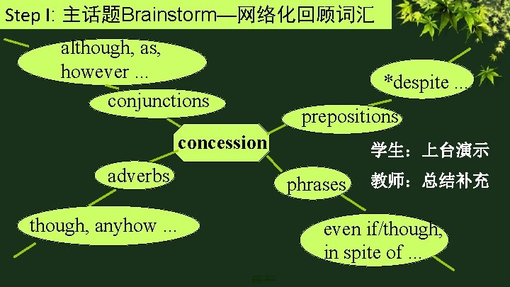 Step I: 主话题Brainstorm—网络化回顾词汇 although, as, however. . . conjunctions *despite. . . prepositions concession