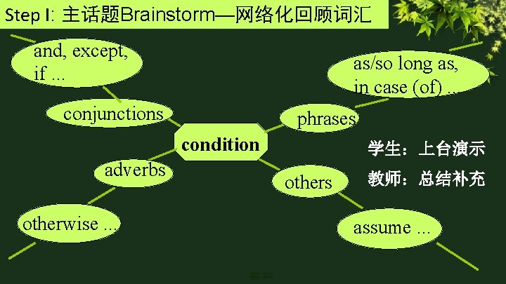 Step I: 主话题Brainstorm—网络化回顾词汇 and, except, if. . . as/so long as, in case (of).