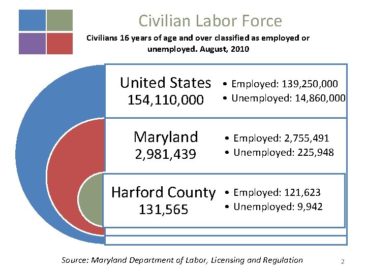 Civilian Labor Force Civilians 16 years of age and over classified as employed or