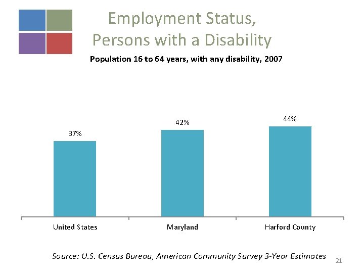Employment Status, Persons with a Disability Population 16 to 64 years, with any disability,