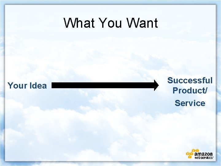 What You Want Your Idea Successful Product/ Service 