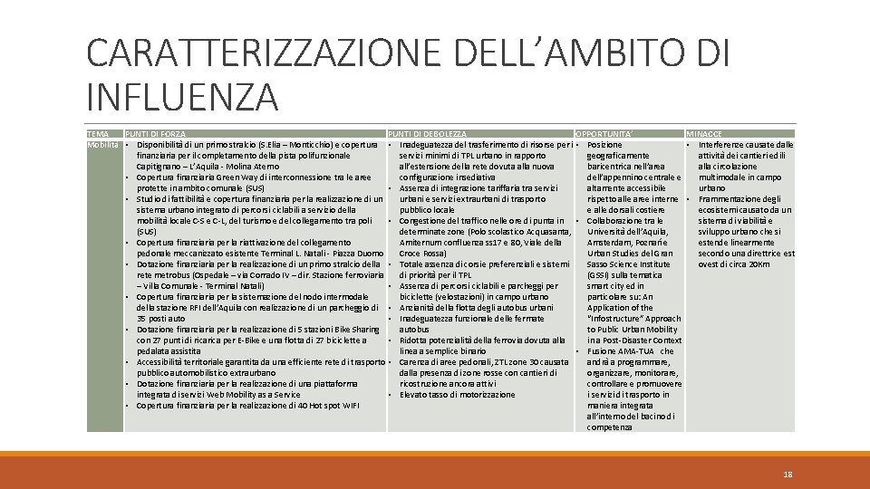 CARATTERIZZAZIONE DELL’AMBITO DI INFLUENZA TEMA PUNTI DI FORZA PUNTI DI DEBOLEZZA OPPORTUNITA’ MINACCE Mobilità