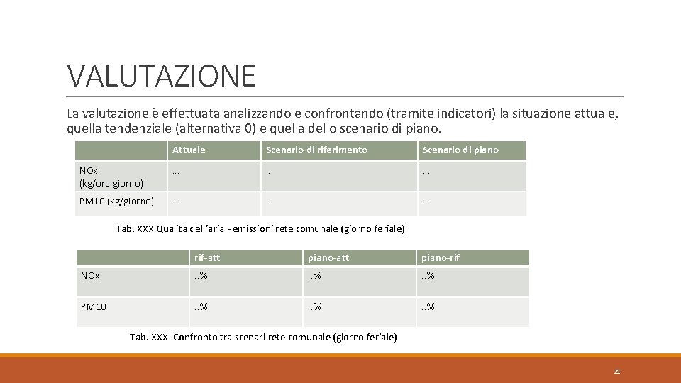 VALUTAZIONE La valutazione è effettuata analizzando e confrontando (tramite indicatori) la situazione attuale, quella