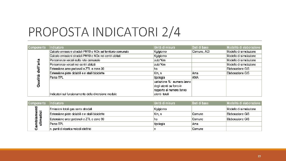 PROPOSTA INDICATORI 2/4 23 