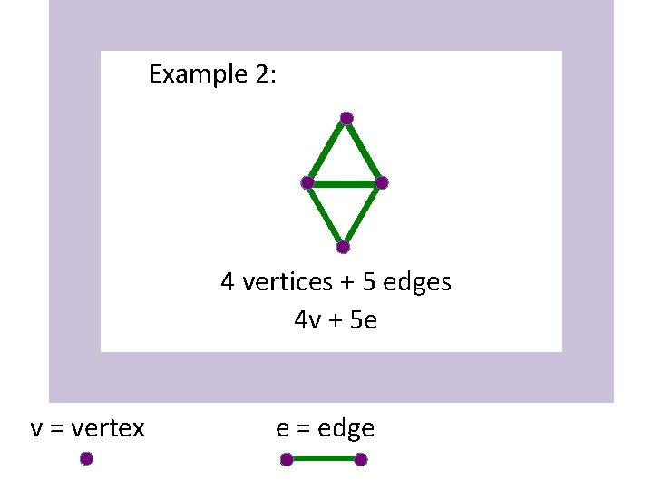 Example 2: 4 vertices + 5 edges 4 v + 5 e v =