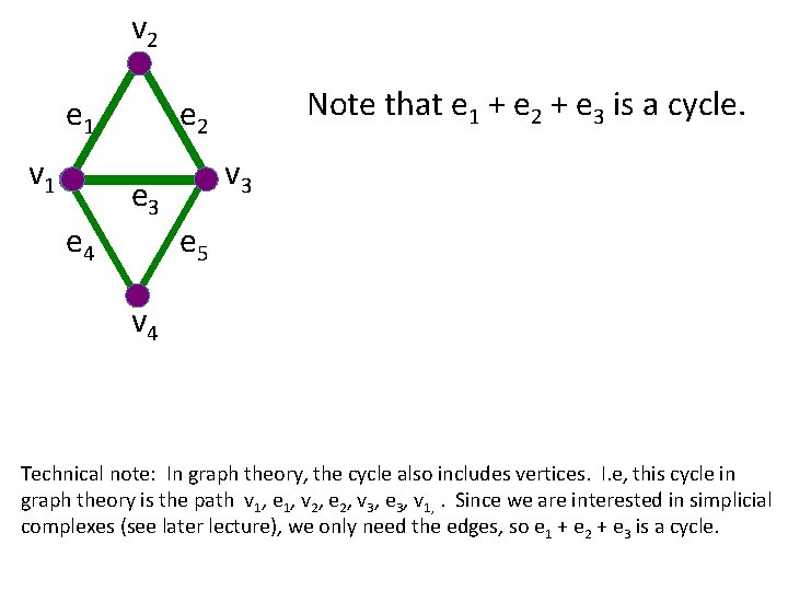 v 2 e 1 v 1 e 4 Note that e 1 + e