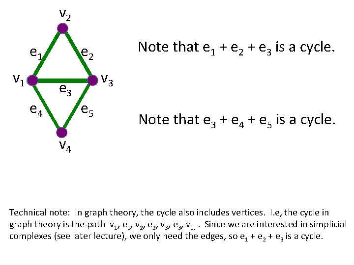 v 2 e 1 v 1 e 4 Note that e 1 + e