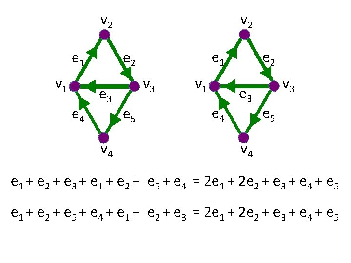 v 2 e 1 v 1 e 4 e 1 e 2 e 3