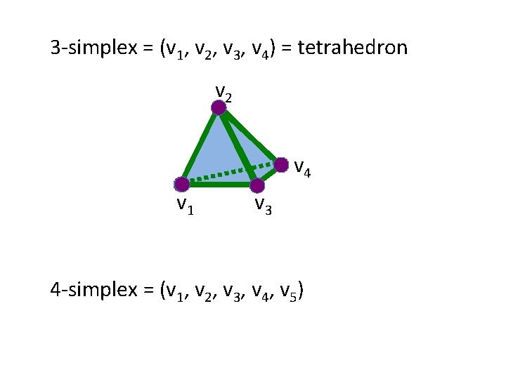 3 -simplex = (v 1, v 2, v 3, v 4) = tetrahedron v