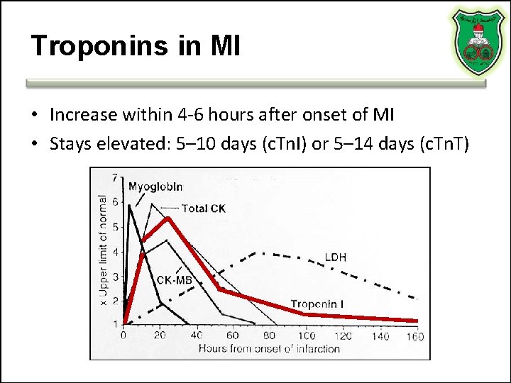 Troponins in MI • Increase within 4 -6 hours after onset of MI • Troponins in MI • Increase within 4 -6 hours after onset of MI •