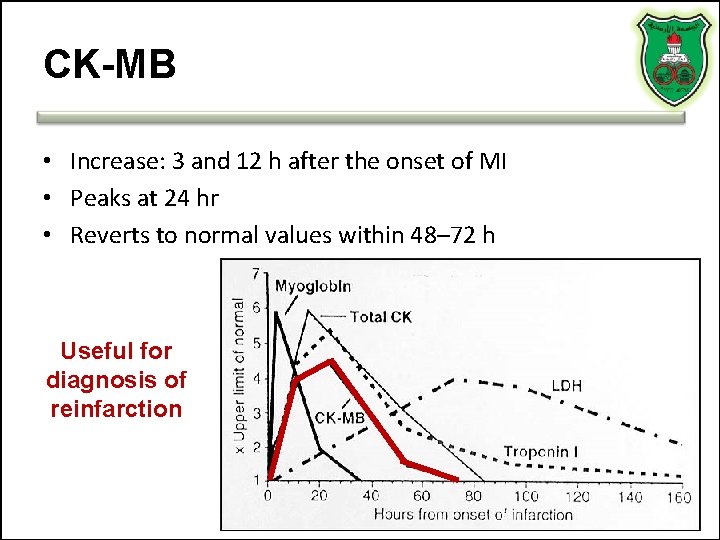 CK-MB • Increase: 3 and 12 h after the onset of MI • Peaks CK-MB • Increase: 3 and 12 h after the onset of MI • Peaks