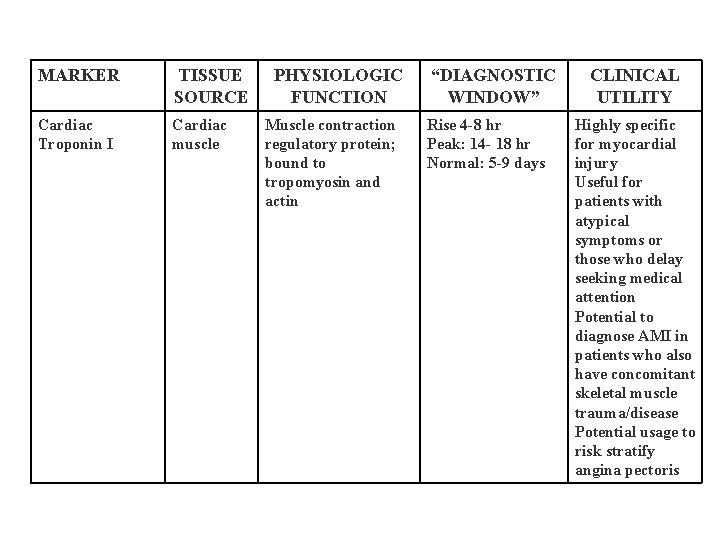 MARKER TISSUE SOURCE Cardiac Troponin I Cardiac muscle PHYSIOLOGIC FUNCTION Muscle contraction regulatory protein; MARKER TISSUE SOURCE Cardiac Troponin I Cardiac muscle PHYSIOLOGIC FUNCTION Muscle contraction regulatory protein;