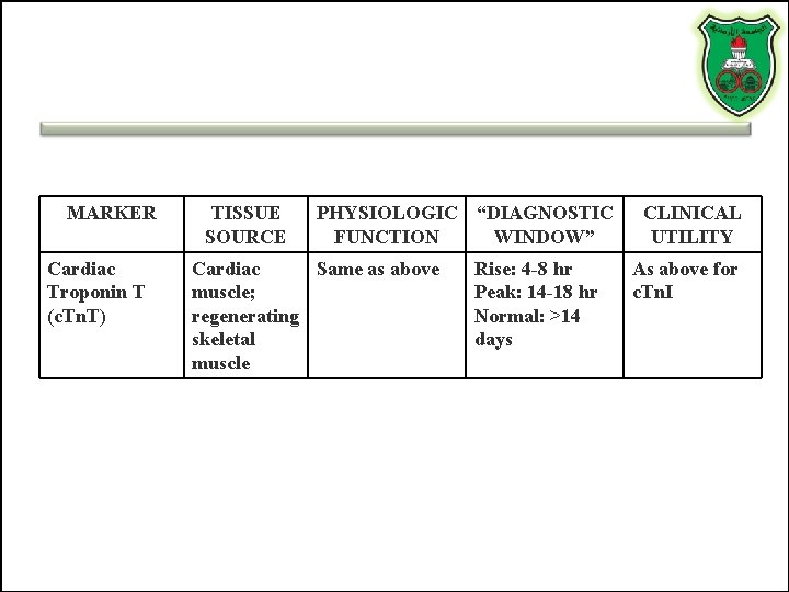 MARKER Cardiac Troponin T (c. Tn. T) TISSUE SOURCE PHYSIOLOGIC “DIAGNOSTIC FUNCTION WINDOW” Cardiac MARKER Cardiac Troponin T (c. Tn. T) TISSUE SOURCE PHYSIOLOGIC “DIAGNOSTIC FUNCTION WINDOW” Cardiac