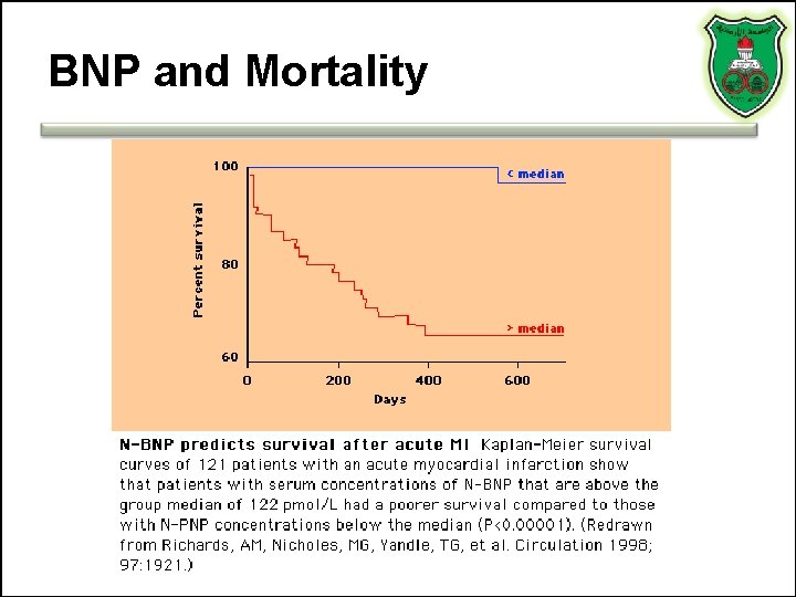 BNP and Mortality BNP and Mortality