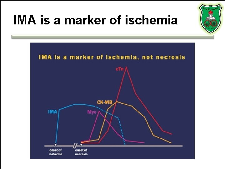 IMA is a marker of ischemia IMA is a marker of ischemia