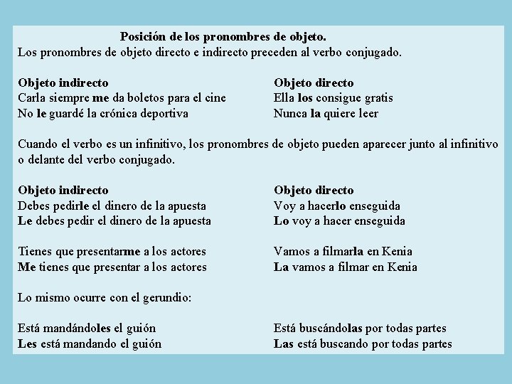 Posición de los pronombres de objeto. Los pronombres de objeto directo e indirecto preceden