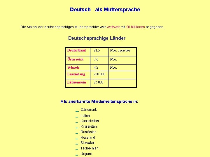 Deutsch als Muttersprache Die Anzahl der deutschsprachigen Muttersprachler wird weltweit mit 98 Millionen angegeben.