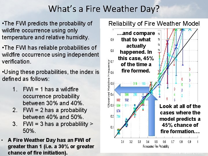 What’s a Fire Weather Day? • The FWI predicts the probability of wildfire occurrence