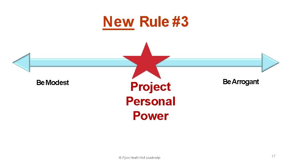 New Rule #3 Be Modest Project Personal Power © Flynn Heath Holt Leadership Be
