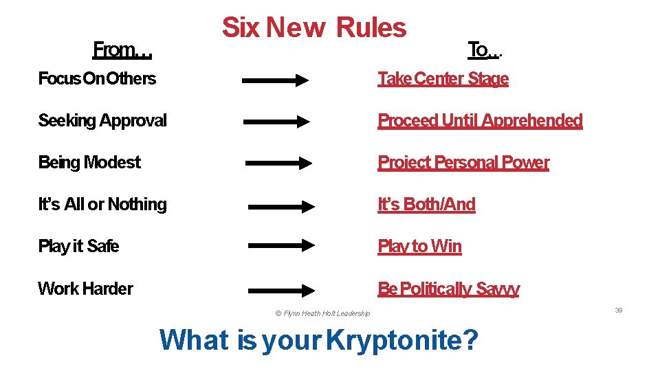 Six New Rules From… To… Focus On. Others Take Center Stage Seeking Approval Proceed