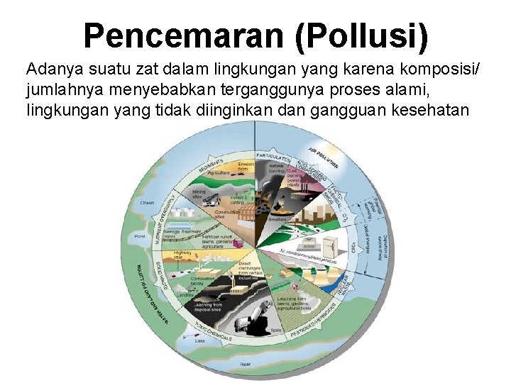 Pencemaran (Pollusi) Adanya suatu zat dalam lingkungan yang karena komposisi/ jumlahnya menyebabkan terganggunya proses