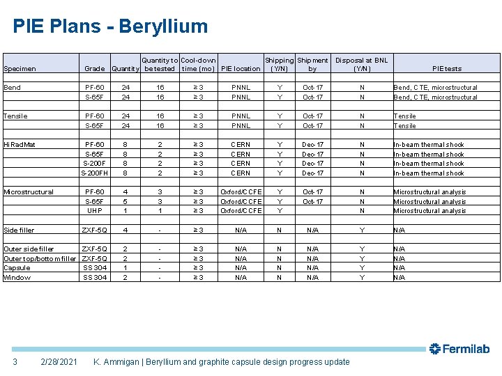 PIE Plans - Beryllium Specimen Bend Tensile Hi. Rad. Mat Microstructural Side filler Outer