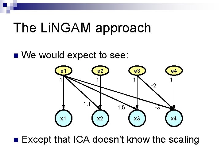 The Li. NGAM approach n We would expect to see: e 1 e 2