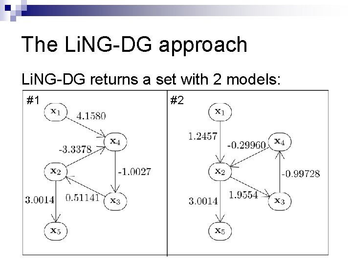 The Li. NG-DG approach Li. NG-DG returns a set with 2 models: #1 #2