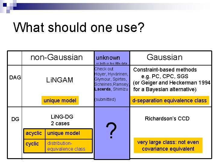 What should one use? non-Gaussian DAG Li. NGAM unique model Li. NG-DG 2 cases