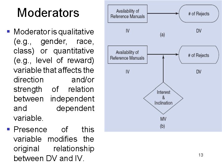 Moderators § Moderator is qualitative (e. g. , gender, race, class) or quantitative (e.