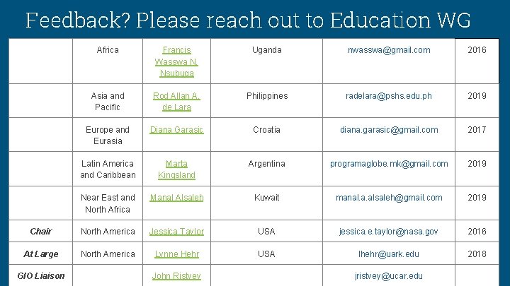 Feedback? Please reach out to Education WG Africa Francis Wasswa N. Nsubuga Uganda nwasswa@gmail.