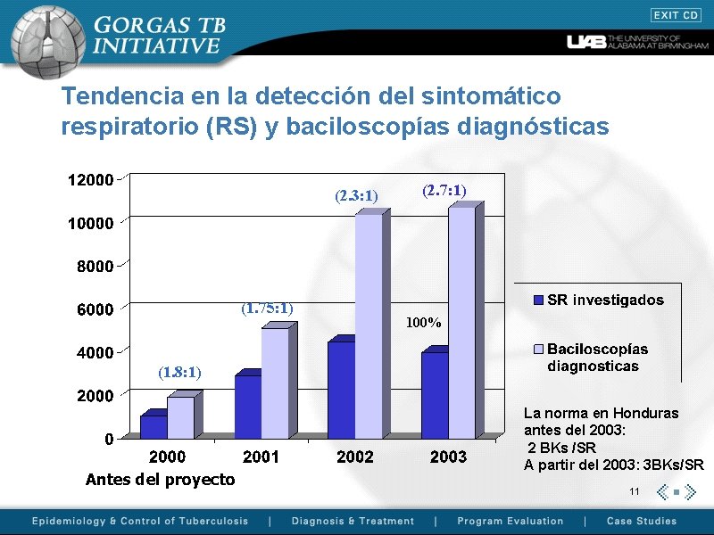 Tendencia en la detección del sintomático respiratorio (RS) y baciloscopías diagnósticas (2. 3: 1)