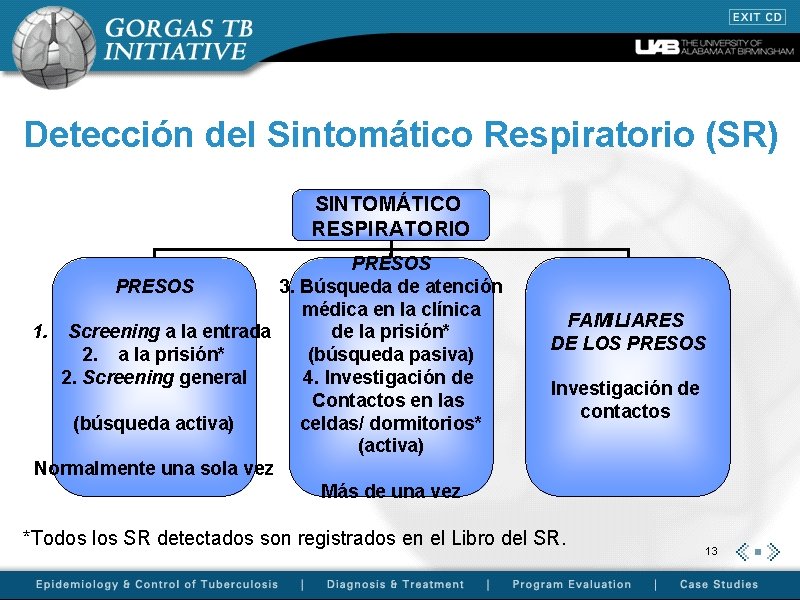 Detección del Sintomático Respiratorio (SR) SINTOMÁTICO RESPIRATORIO PRESOS 3. Búsqueda de atención PRESOS médica