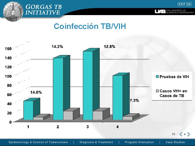 Coinfección TB/VIH 15 