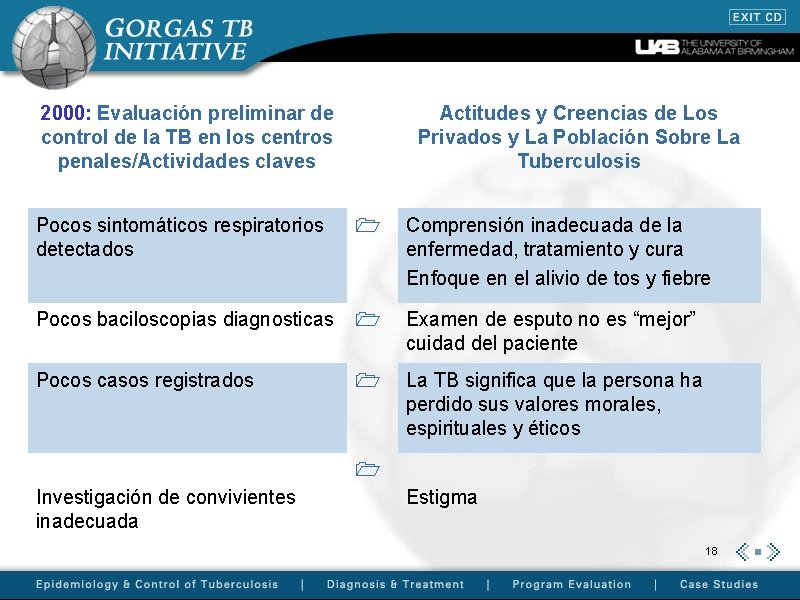 2000: Evaluación preliminar de control de la TB en los centros penales/Actividades claves Actitudes