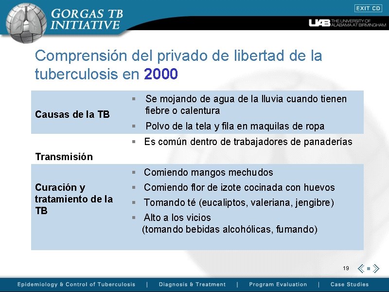 Comprensión del privado de libertad de la tuberculosis en 2000 Causas de la TB