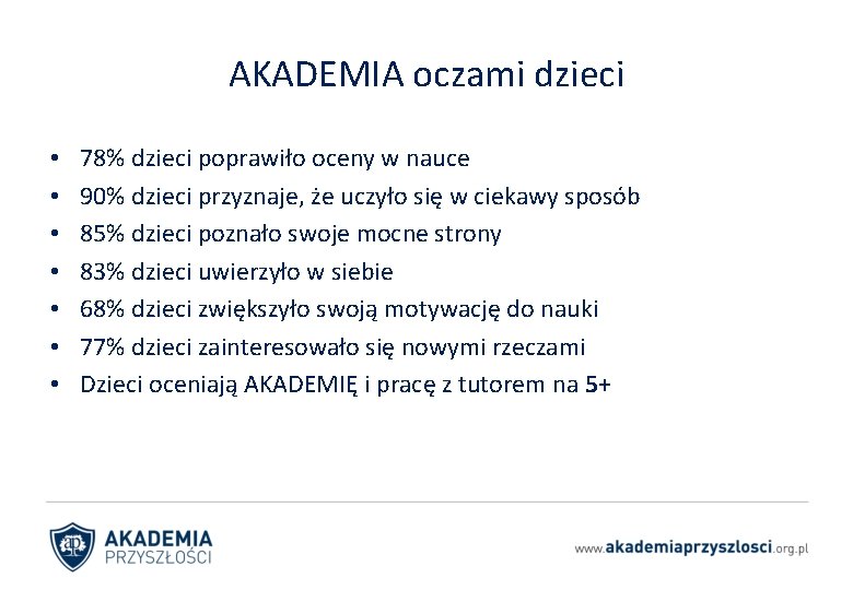 AKADEMIA oczami dzieci • • 78% dzieci poprawiło oceny w nauce 90% dzieci przyznaje,