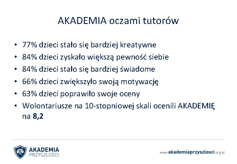 AKADEMIA oczami tutorów • • • 77% dzieci stało się bardziej kreatywne 84% dzieci