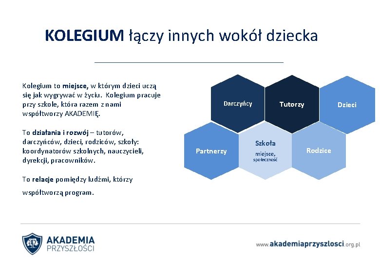 KOLEGIUM łączy innych wokół dziecka Kolegium to miejsce, w którym dzieci uczą się jak