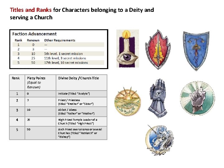 Titles and Ranks for Characters belonging to a Deity and serving a Church Rank