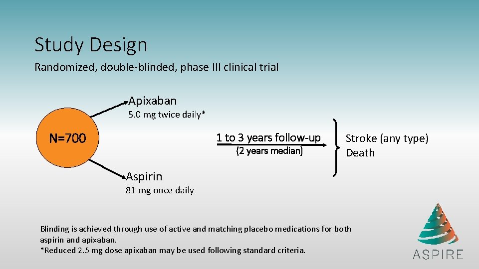 Study Design Randomized, double-blinded, phase III clinical trial Apixaban 5. 0 mg twice daily*