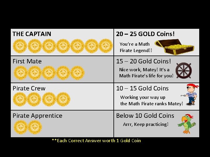 What’s Your Pirate Rank ? THE CAPTAIN 20 – 25 GOLD Coins! You’re a