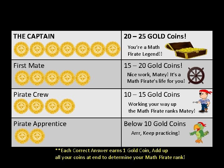 MATH PIRATE SCORING THE CAPTAIN 20 – 25 GOLD Coins! You’re a Math Pirate