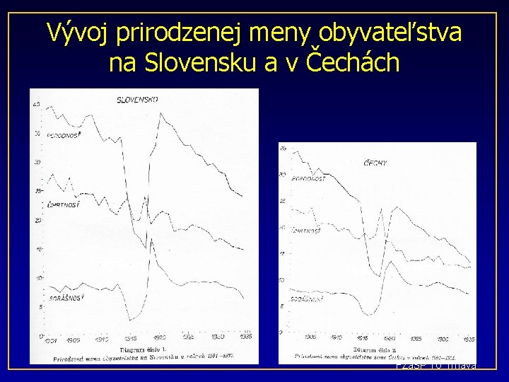 Vývoj prirodzenej meny obyvateľstva na Slovensku a v Čechách FZa. SP TU Trnava 