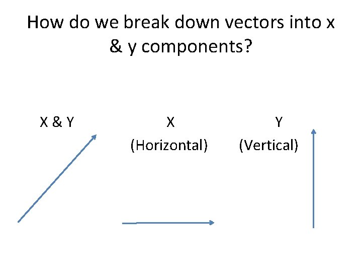 How do we break down vectors into x & y components? X&Y X (Horizontal)